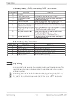 Preview for 14 page of ACS contsys MIR-491 Operating Manual