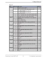 Preview for 31 page of ACS contsys MIR-491 Operating Manual