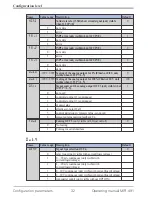 Preview for 32 page of ACS contsys MIR-491 Operating Manual