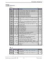 Preview for 51 page of ACS contsys MIR-491 Operating Manual