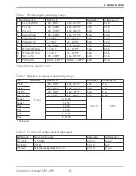 Preview for 67 page of ACS contsys MIR-491 Operating Manual