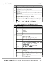 Preview for 25 page of ACS contsys RCE 300 Manual