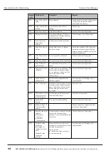 Preview for 44 page of ACS contsys RCE 300 Manual