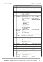 Preview for 45 page of ACS contsys RCE 300 Manual