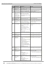 Preview for 46 page of ACS contsys RCE 300 Manual