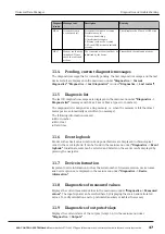 Preview for 47 page of ACS contsys RCE 300 Manual