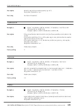 Preview for 125 page of ACS contsys RCE 300 Manual