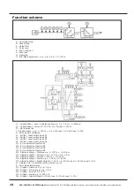 Preview for 14 page of ACS contsys Sonicont USN020 Manual