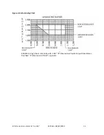 Preview for 33 page of ACS 3200 Series Operation And Instruction Manual