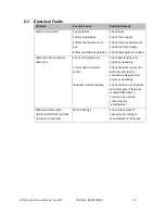 Preview for 39 page of ACS 3200 Series Operation And Instruction Manual