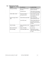 Preview for 41 page of ACS 3200 Series Operation And Instruction Manual