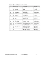 Preview for 55 page of ACS 3200 Series Operation And Instruction Manual