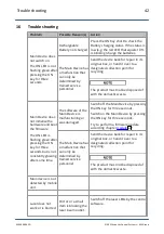 Preview for 42 page of ACS A1040 MIRA Operation Manual