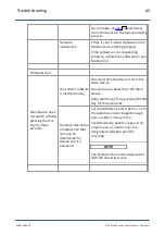 Preview for 45 page of ACS A1040 MIRA Operation Manual