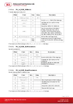 Preview for 12 page of ACS ACR101 Reference Manual