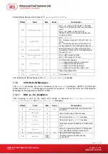 Preview for 14 page of ACS ACR101 Reference Manual