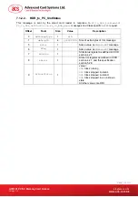 Preview for 15 page of ACS ACR101 Reference Manual