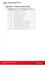 Preview for 19 page of ACS ACR101 Reference Manual