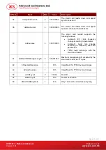 Preview for 10 page of ACS ACR101I Reference Manual