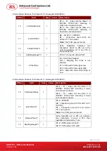 Preview for 14 page of ACS ACR101I Reference Manual