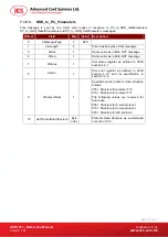 Preview for 17 page of ACS ACR101I Reference Manual