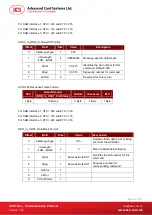 Preview for 13 page of ACS ACR122L User Manual