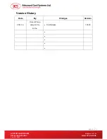 Предварительный просмотр 2 страницы ACS ACR1251U-A User Manual