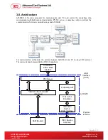 Предварительный просмотр 6 страницы ACS ACR1251U-A User Manual