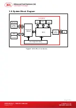 Preview for 7 page of ACS ACR1255U-J1 Reference Manual