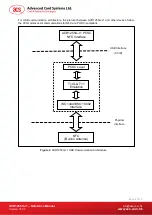 Preview for 8 page of ACS ACR1255U-J1 Reference Manual