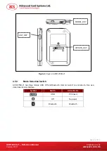 Preview for 12 page of ACS ACR1255U-J1 Reference Manual