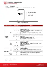 Preview for 13 page of ACS ACR1255U-J1 Reference Manual