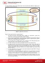 Preview for 18 page of ACS ACR1255U-J1 Reference Manual