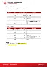 Preview for 21 page of ACS ACR1255U-J1 Reference Manual