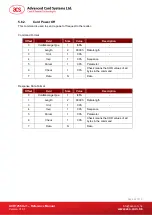 Preview for 22 page of ACS ACR1255U-J1 Reference Manual