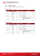 Preview for 24 page of ACS ACR1255U-J1 Reference Manual