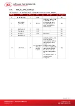 Preview for 32 page of ACS ACR1255U-J1 Reference Manual