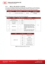 Preview for 33 page of ACS ACR1255U-J1 Reference Manual