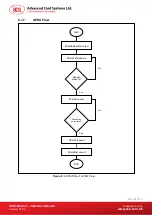 Preview for 35 page of ACS ACR1255U-J1 Reference Manual