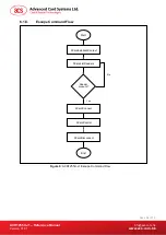 Preview for 36 page of ACS ACR1255U-J1 Reference Manual