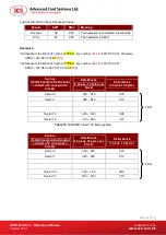 Preview for 43 page of ACS ACR1255U-J1 Reference Manual