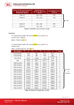 Preview for 44 page of ACS ACR1255U-J1 Reference Manual