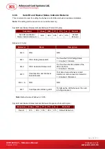 Preview for 58 page of ACS ACR1255U-J1 Reference Manual