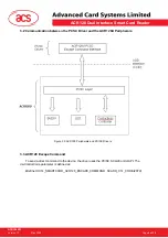 Preview for 6 page of ACS ACR128 User Manual