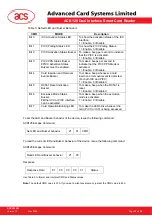 Preview for 10 page of ACS ACR128 User Manual