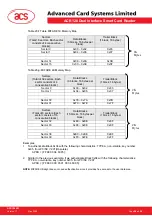 Preview for 28 page of ACS ACR128 User Manual