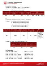 Preview for 30 page of ACS ACR1281U-C8 Programming Manual