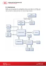 Предварительный просмотр 6 страницы ACS ACR1283L User Manual