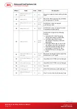 Preview for 10 page of ACS ACR33U-A1 Smart Duo Reference Manual