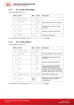 Preview for 12 page of ACS ACR33U-A1 Smart Duo Reference Manual